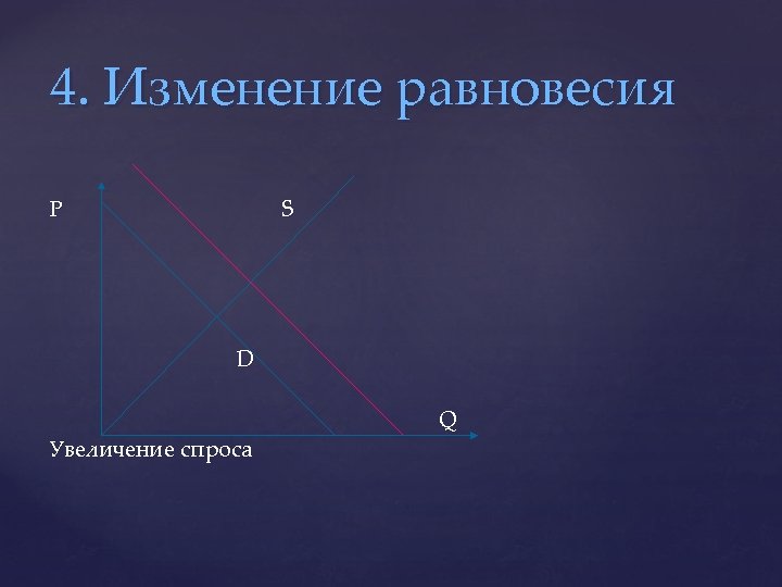 4. Изменение равновесия P S D Увеличение спроса Q 