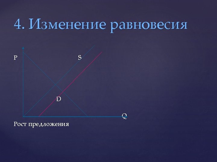 4. Изменение равновесия P S D Рост предложения Q 