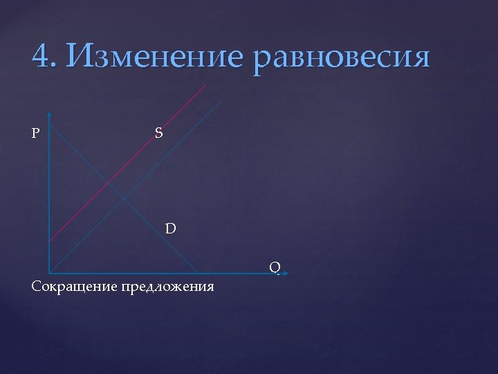 4. Изменение равновесия P S D Сокращение предложения Q 