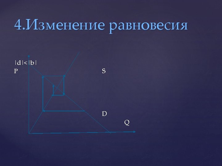 4. Изменение равновесия |d|<|b| P S D Q 