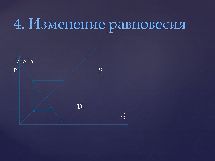 4. Изменение равновесия |d|>|b| P S D Q 