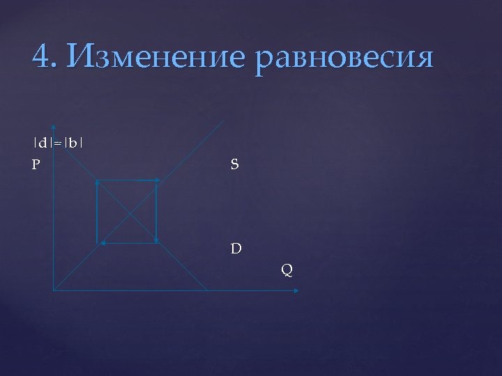 4. Изменение равновесия |d|=|b| P S D Q 