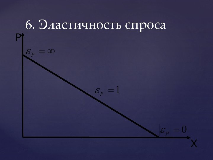 P 6. Эластичность спроса X 