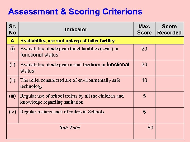 Assessment & Scoring Criterions Sr. No Indicator A Availability, use and upkeep of toilet