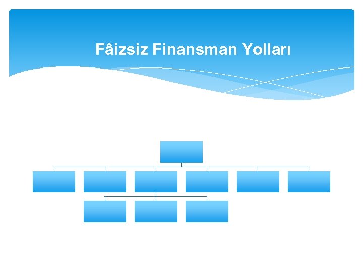 Fâizsiz Finansman Yolları 