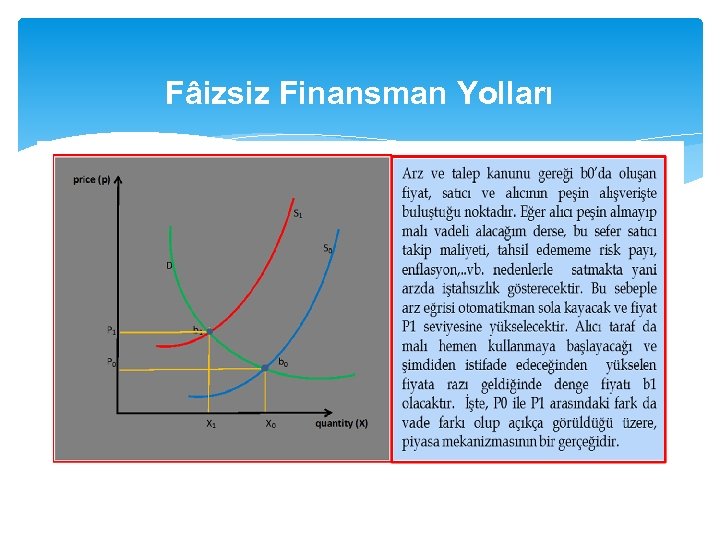 Fâizsiz Finansman Yolları 