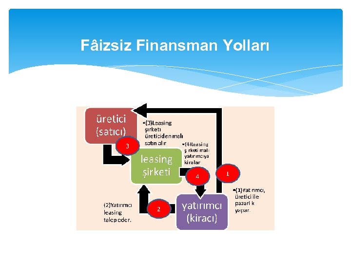 Fâizsiz Finansman Yolları 