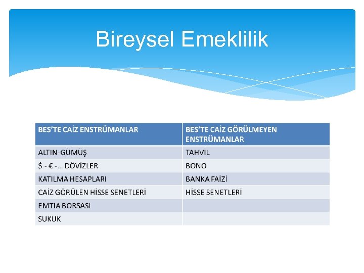 Bireysel Emeklilik 