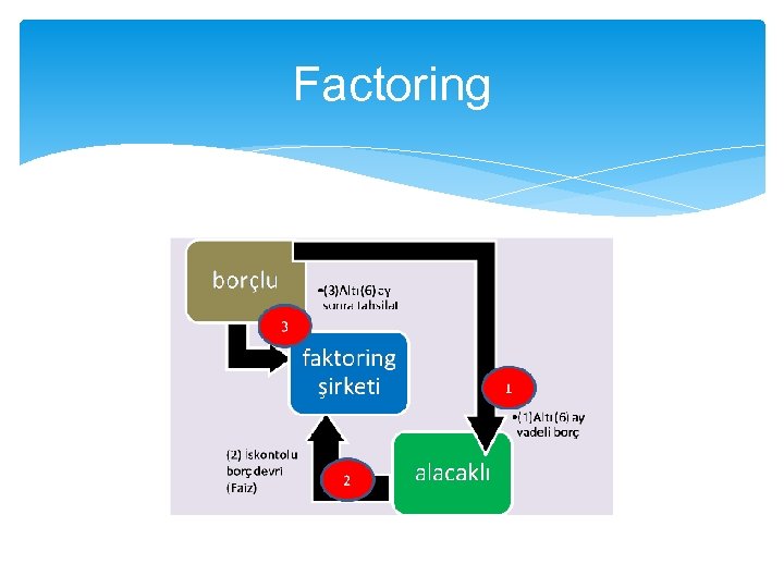 Factoring 