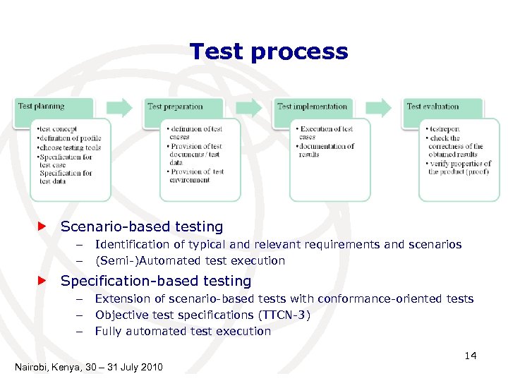 Test process Scenario-based testing Identification of typical and relevant requirements and scenarios (Semi-)Automated test