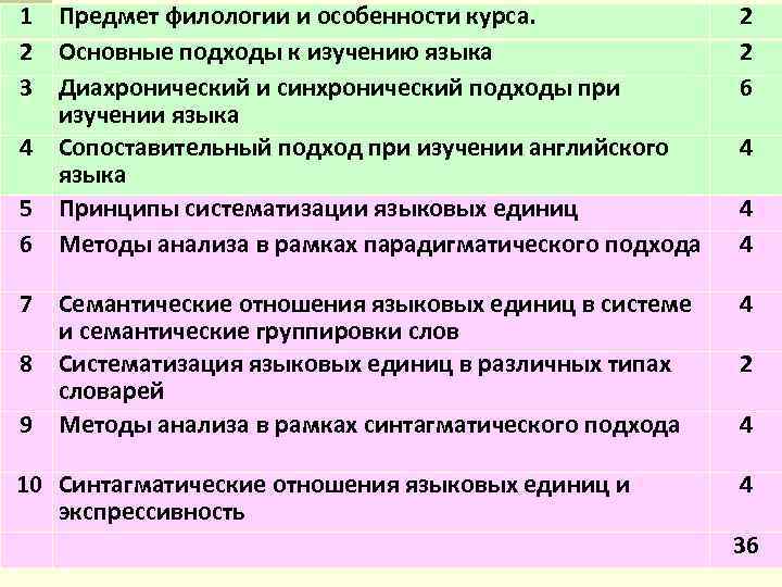 Филология предметы