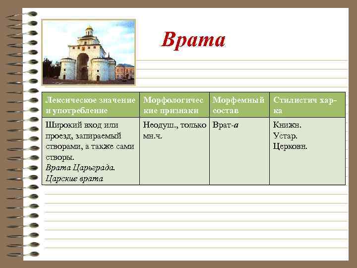 Врата Лексическое значение Морфологичес и употребление кие признаки Широкий вход или проезд, запираемый створами,