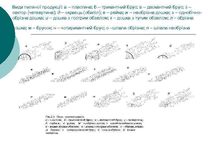 Види пиляної продукції: а – пластина; б – трикантний брус; в – двокантний брус;