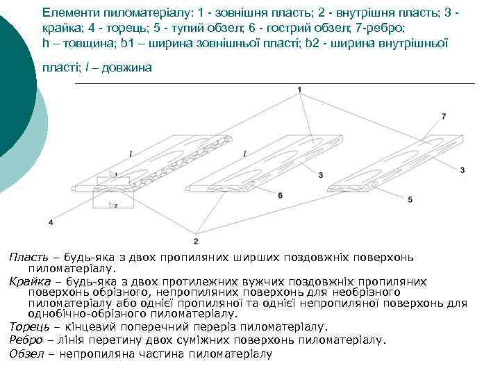 Елементи пиломатеріалу: 1 - зовнішня пласть; 2 - внутрішня пласть; 3 крайка; 4 -