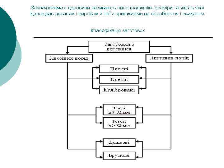 Заготовками з деревини називають пилопродукцію, розміри та якість якої відповідає деталям і виробам з