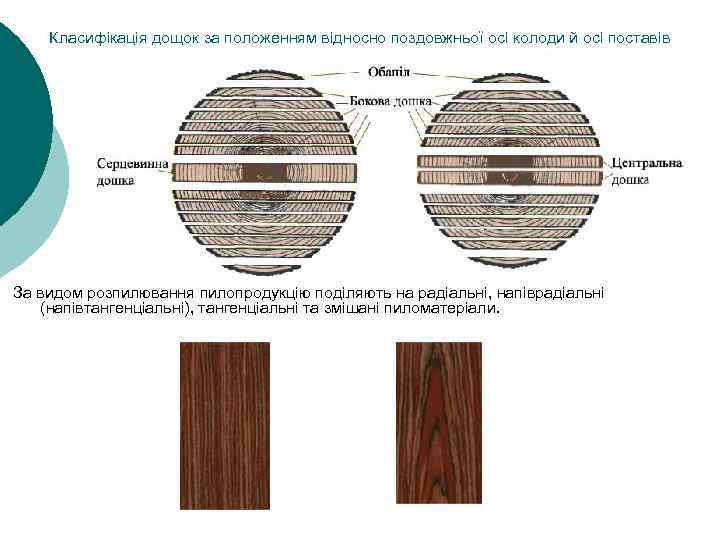 Класифікація дощок за положенням відносно поздовжньої осі колоди й осі поставів За видом розпилювання