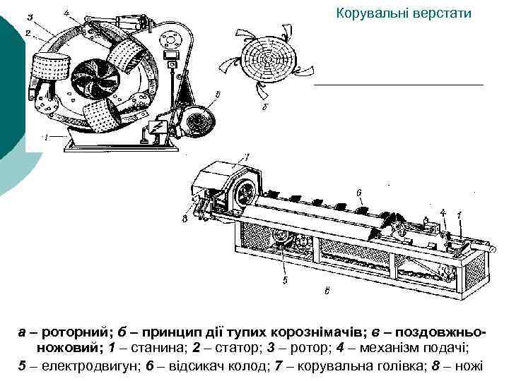 Корувальні верстати а – роторний; б – принцип дії тупих корознімачів; в – поздовжньоножовий;