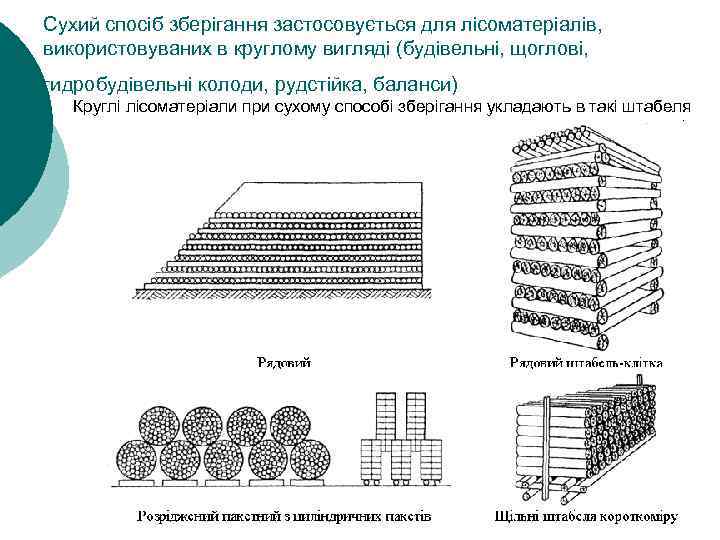 Сухий спосіб зберігання застосовується для лісоматеріалів, використовуваних в круглому вигляді (будівельні, щоглові, гидробудівельні колоди,