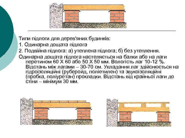 Типи підлоги для дерев'яних будинків: 1. Одинарна дощата підлога 2. Подвійна підлога: а) утеплена