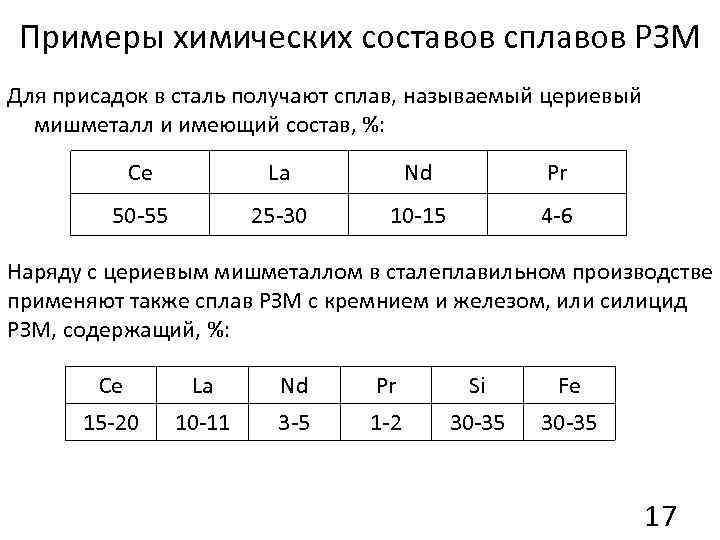 Примеры химических составов сплавов РЗМ Для присадок в сталь получают сплав, называемый цериевый мишметалл
