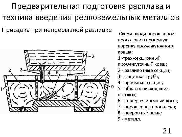 Схема присадки под эксцентрик