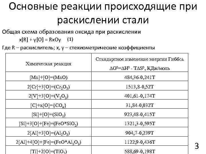 Основные реакции происходящие при раскислении стали Общая схема образования оксида при раскислении x[R] +
