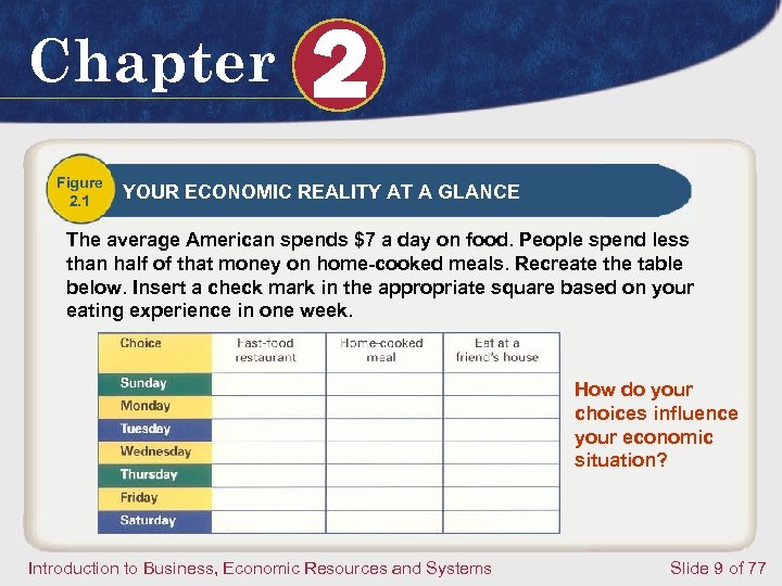 Chapter Figure 2. 1 2 YOUR ECONOMIC REALITY AT A GLANCE The average American