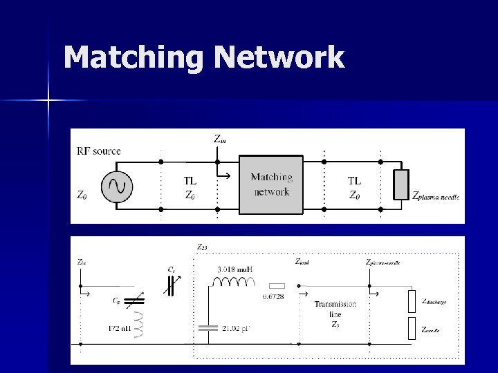 Matching Network 