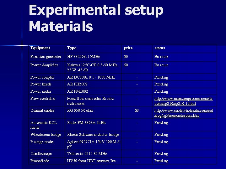 Experimental setup Materials Equipment Type price status Function generator HP 33210 A 15 MHz