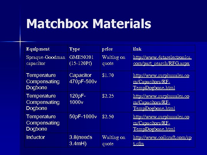 Matchbox Materials Equipment Type Spraque Goodman GME 50201 capacitor (15 120 Pf) price link