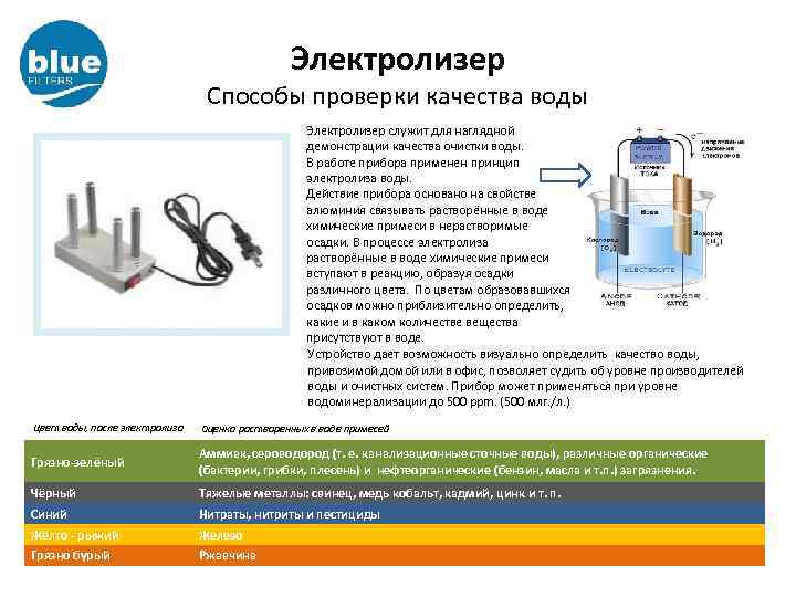 Испытания воды очищенной. Анализ воды электролизером инструкция. Электролизер ФВ-500м. Таблица параметров электролизера. Аппарат электролизер.