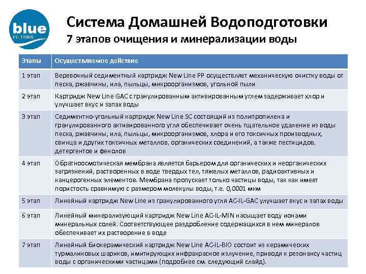 Система Домашней Водоподготовки 7 этапов очищения и минерализации воды Этапы Осуществляемое действие 1 этап