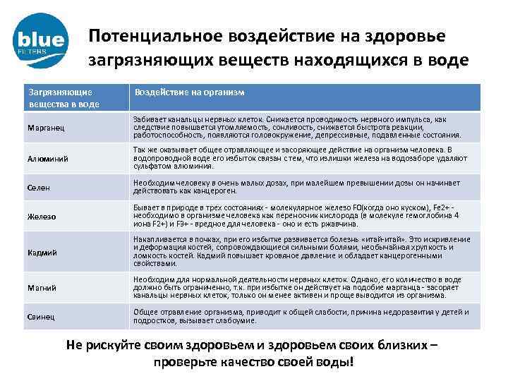Потенциальное воздействие на здоровье загрязняющих веществ находящихся в воде Загрязняющие вещества в воде Воздействие