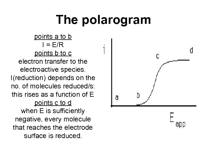 The polarogram points a to b I = E/R points b to c electron