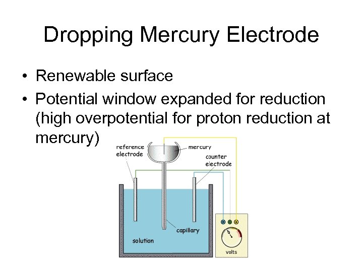 Dropping Mercury Electrode • Renewable surface • Potential window expanded for reduction (high overpotential