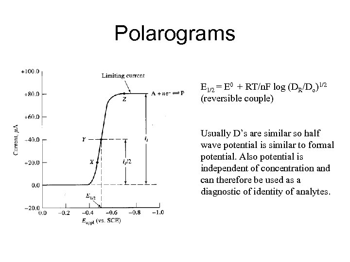 Polarograms E 1/2 = E 0 + RT/n. F log (DR/Do)1/2 (reversible couple) Usually