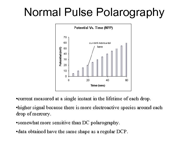 Normal Pulse Polarography • current measured at a single instant in the lifetime of