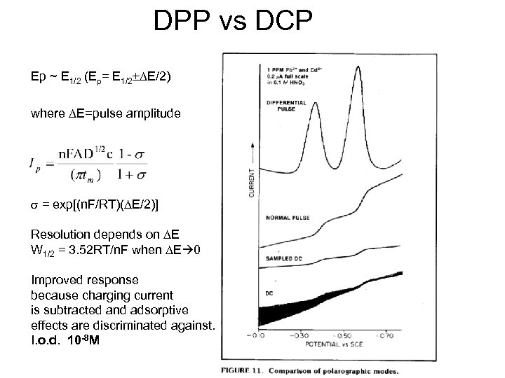 DPP vs DCP Ep ~ E 1/2 (Ep= E 1/2±DE/2) where DE=pulse amplitude s