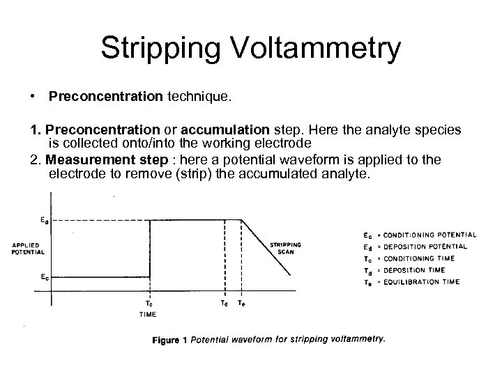 Stripping Voltammetry • Preconcentration technique. 1. Preconcentration or accumulation step. Here the analyte species