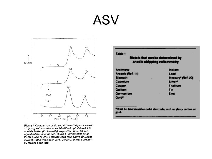 ASV 