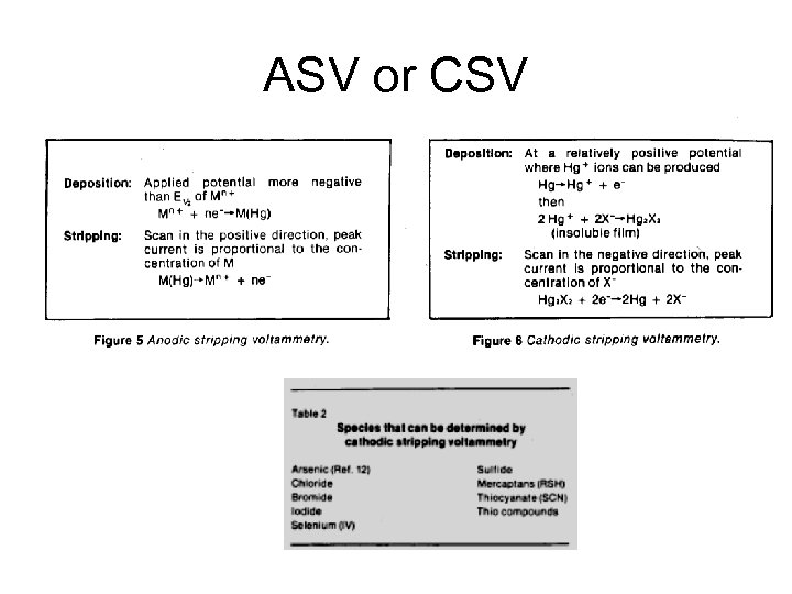 ASV or CSV 