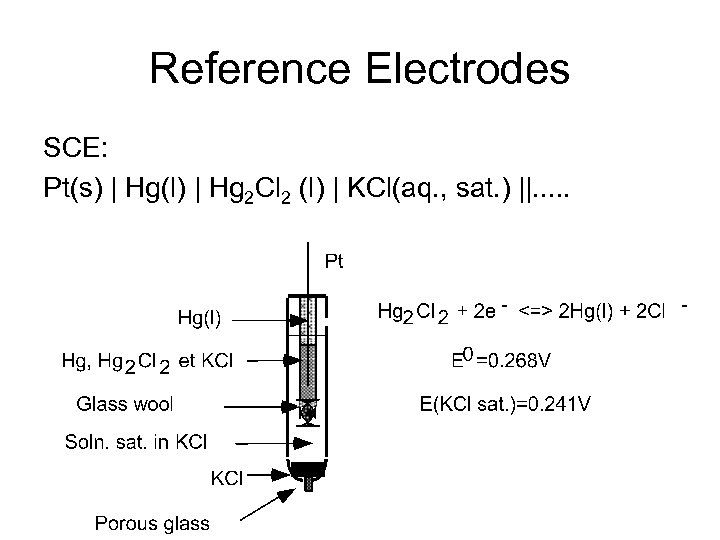 Reference Electrodes SCE: Pt(s) | Hg(l) | Hg 2 Cl 2 (l) | KCl(aq.