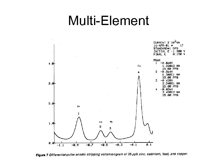 Multi-Element 