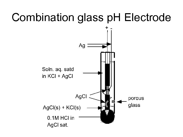 Combination glass p. H Electrode 