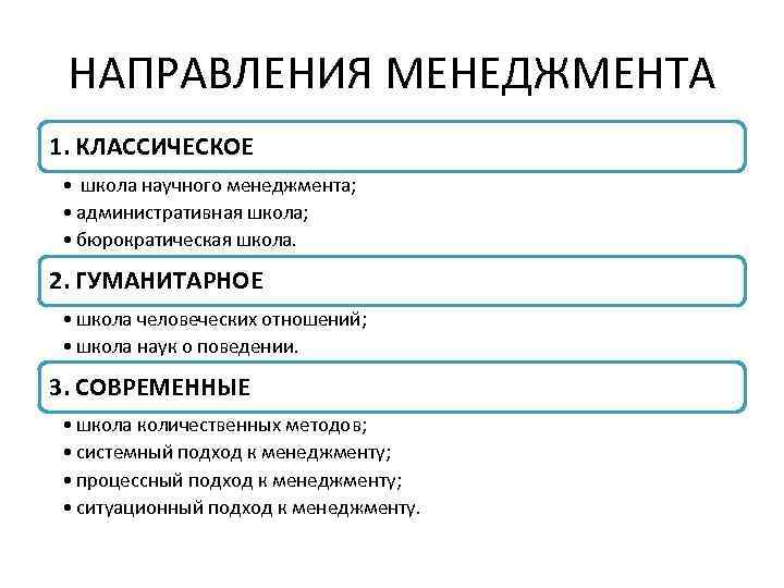 НАПРАВЛЕНИЯ МЕНЕДЖМЕНТА 1. КЛАССИЧЕСКОЕ • школа научного менеджмента; • административная школа; • бюрократическая школа.