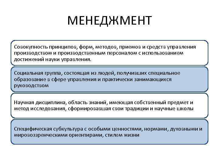 МЕНЕДЖМЕНТ Совокупность принципов, форм, методов, приемов и средств управления производством и производственным персоналом с