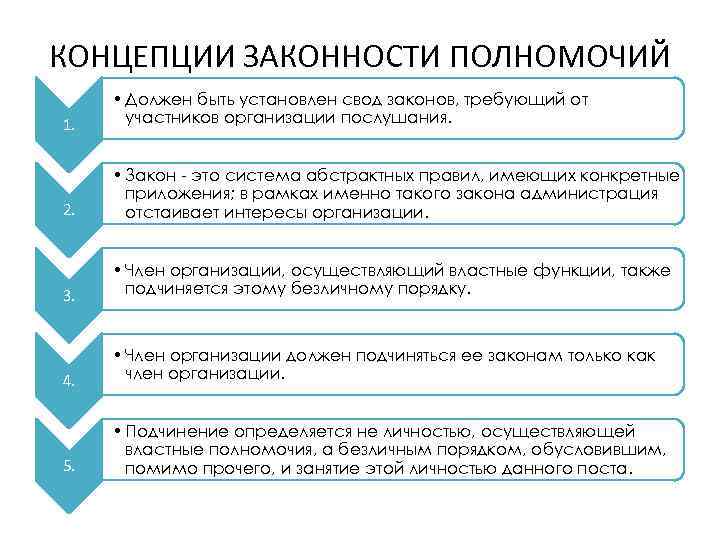 КОНЦЕПЦИИ ЗАКОННОСТИ ПОЛНОМОЧИЙ 1. • Должен быть установлен свод законов, требующий от участников организации