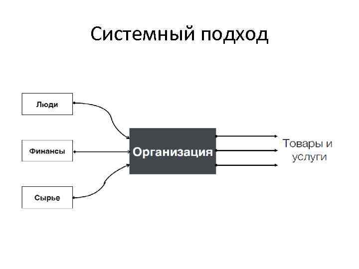 Системный подход 