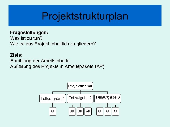 Projektstrukturplan Fragestellungen: Was ist zu tun? Wie ist das Projekt inhaltlich zu gliedern? Ziele: