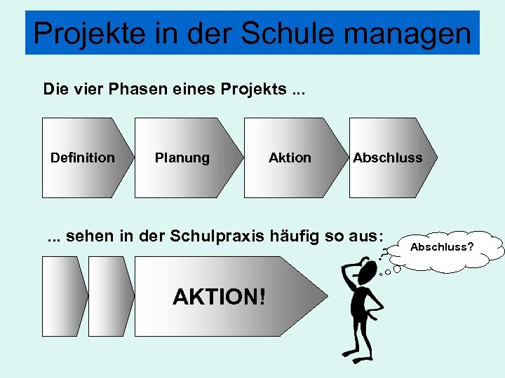 Projekte in der Schule managen Die vier Phasen eines Projekts. . . Definition Planung